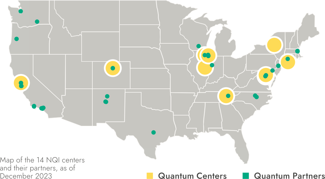 Map of the united states showing large yellow dots representing Quantum Centers in California, Colorado, Illinois, Tennessee, New York, Connecticut, and Maryland, overlaid with a series of smaller green dots representing Quantum Partners in Washington, Oregon, California, Colorado, New Mexico, Texas, Tennessee, Wisconsin, Illinois, Massachusetts, Connecticut, New Jersey, Pennsylvania, Maryland, and North Carolina 