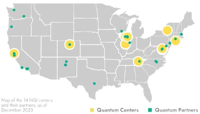 Map of the united states showing large yellow dots representing Quantum Centers in California, Colorado, Illinois, Tennessee, New York, Connecticut, and Maryland, overlaid with a series of smaller green dots representing Quantum Partners in Washington, Oregon, California, Colorado, New Mexico, Texas, Tennessee, Wisconsin, Illinois, Massachusetts, Connecticut, New Jersey, Pennsylvania, Maryland, and North Carolina 